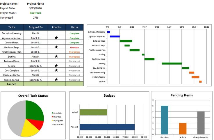 Planification et gestion de projets de construction